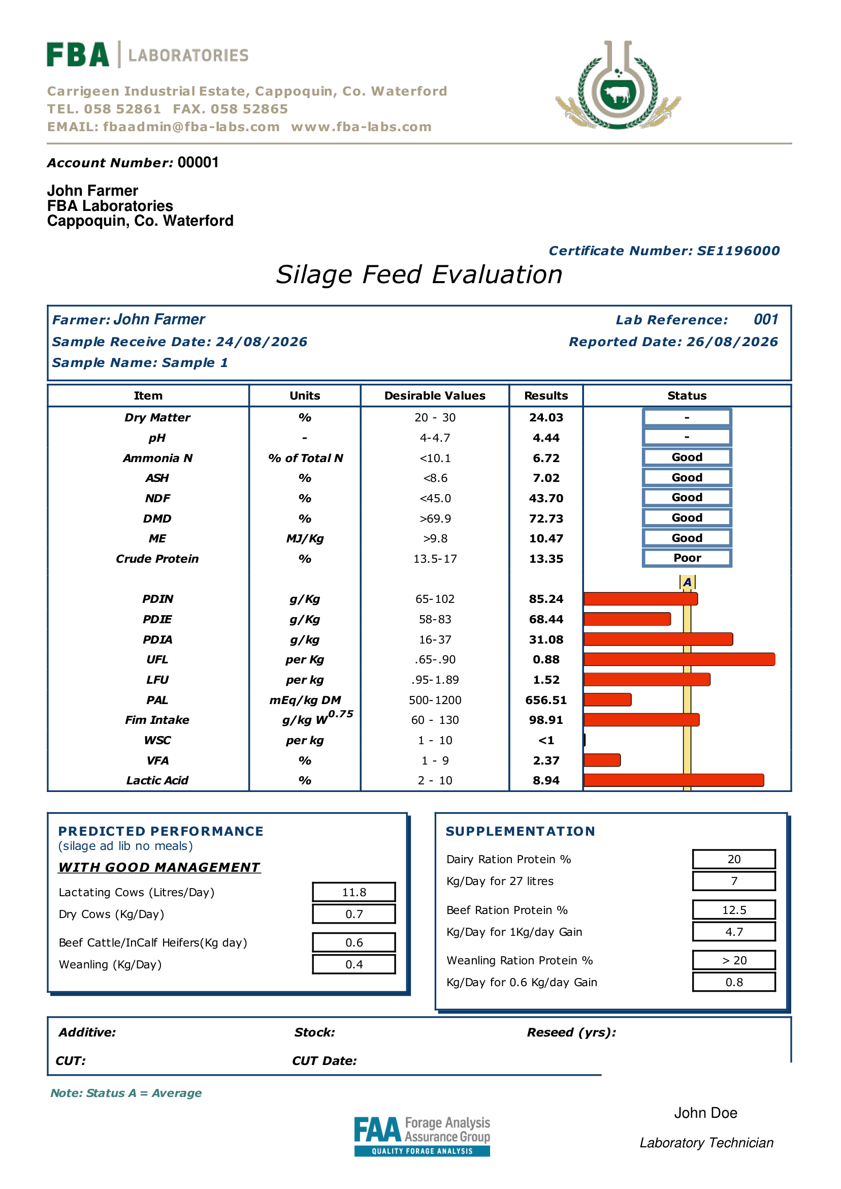 Silage Feed Evaluation