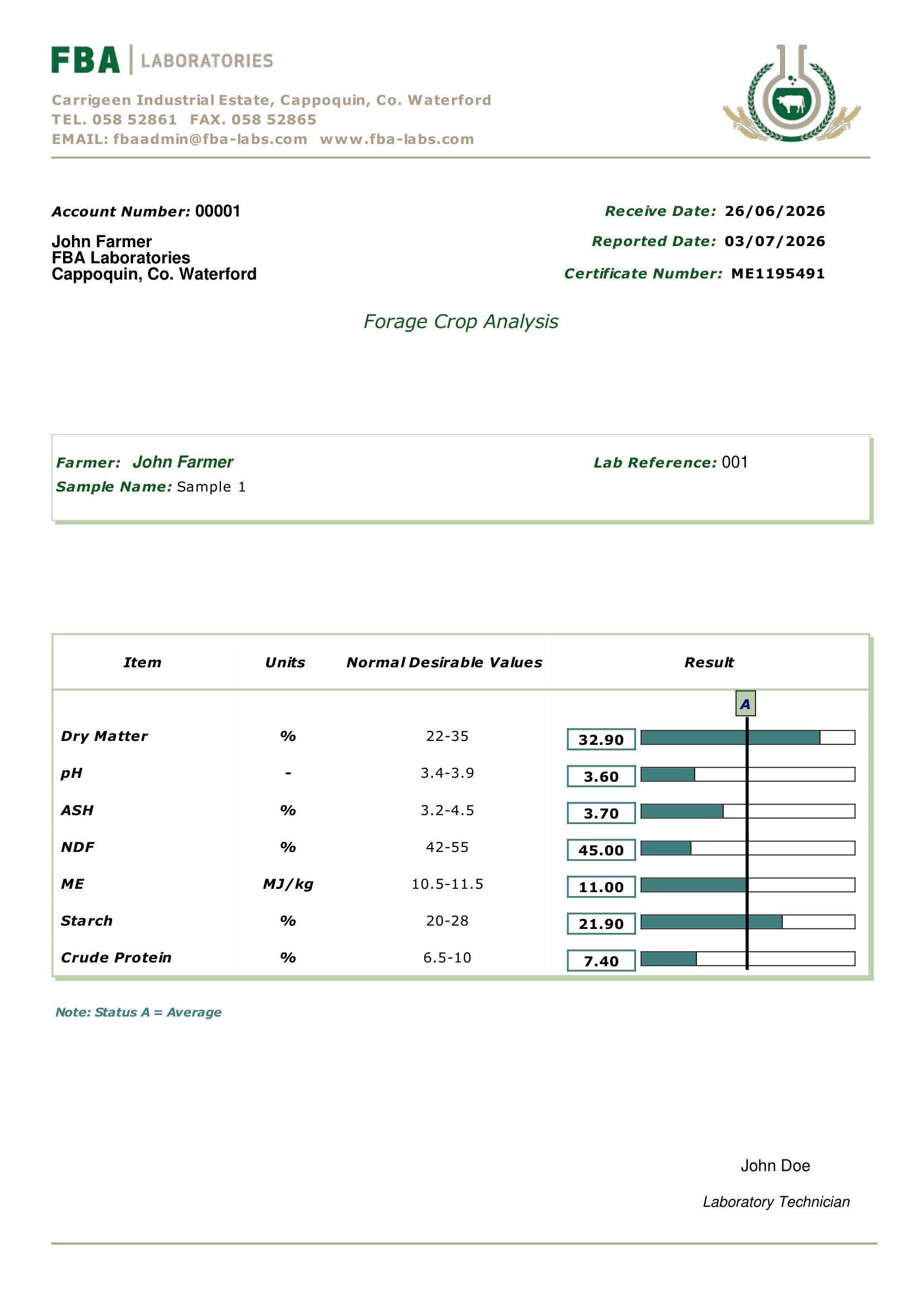 Silage Maize / Arable / Wholecrop