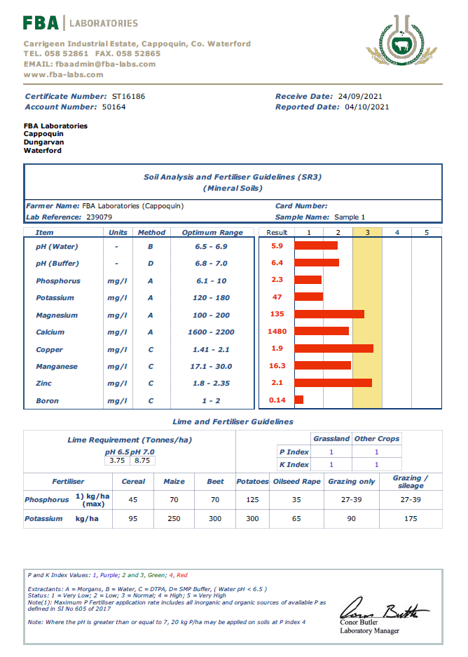  SR3 - pH, P, K + Trace Elements